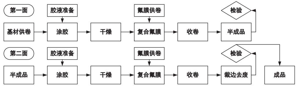光伏組件背板材料的技術發展及選型(圖1) 光伏組件背板材料的技術發展及選型(圖1)