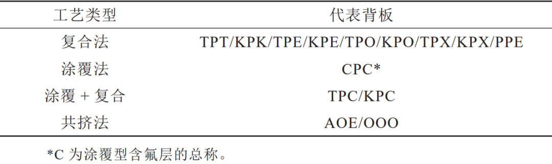 光伏組件背板材料的技術發展及選型(圖3) 光伏組件背板材料的技術發展及選型(圖3)